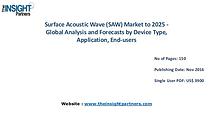 Surface Acoustic Wave (SAW) Market Outlook 2025 |The Insight Partners
