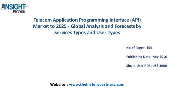 Telecom Application Programming Interface (API) Market to 2025 Telecom Application Programming Interface (API) Ma