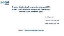 Telecom Application Programming Interface (API) Market to 2025