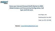 Voice over Internet Protocol (VoIP) Market Outlook 2025 |The Insight