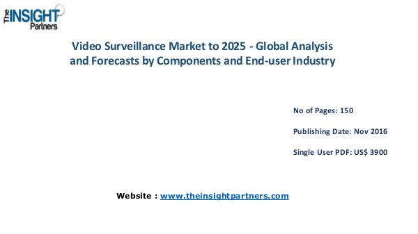 Video Surveillance Market Outlook 2025 |The Insight Partners Video Surveillance Market Outlook 2025 |The Insigh
