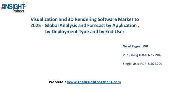 Visualization and 3D Rendering Software Market Trends |The Insight Pa Visualization and 3D Rendering Software Market Tre