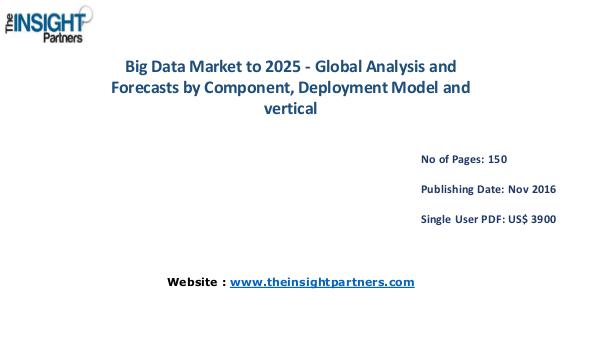 Big Data Market Outlook 2025 |The Insight Partners Big Data Market Outlook 2025 |The Insight Partners