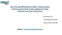 Over the Top (OTT) Market Outlook 2025 |The Insight Partners