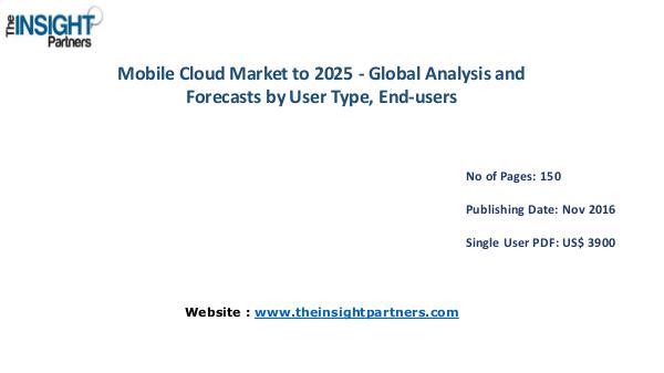 Mobile Cloud Market Outlook 2025 |The Insight Partners Mobile Cloud Market Outlook 2025 |The Insight Part