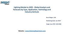 Lighting Market Outlook 2025 |The Insight Partners