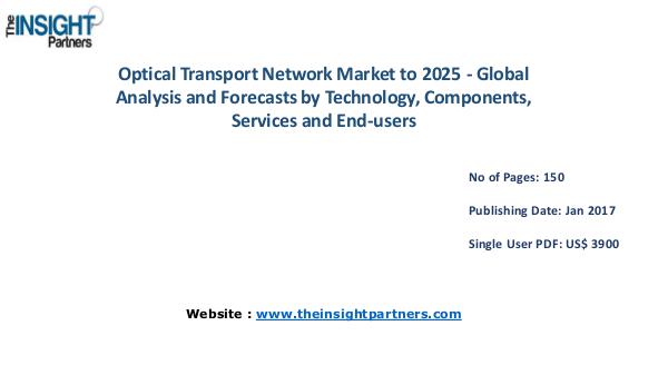 Optical Transport Network Market Outlook 2025 |The Insight Partners Optical Transport Network Market Outlook 2025 |The