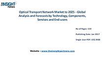 Optical Transport Network Market Outlook 2025 |The Insight Partners