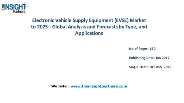 Electronic Vehicle Supply Equipment (EVSE) Market Trends Electronic Vehicle Supply Equipment (EVSE) Market
