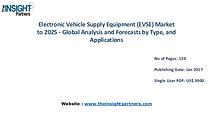 Electronic Vehicle Supply Equipment (EVSE) Market Trends