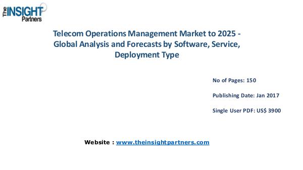Telecom Operations Management Market Outlook 2025 Telecom Operations Management Market Outlook 2025