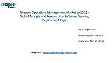 Telecom Operations Management Market Outlook 2025