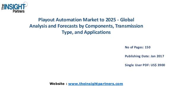 Playout Automation Market Outlook 2025 |The Insight Partners Playout Automation Market Outlook 2025 |The Insigh