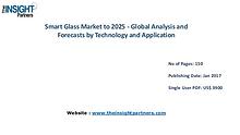 Smart Glass Market: Industry Analysis & Opportunities