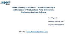 Interactive Display Market Trends |The Insight Partners
