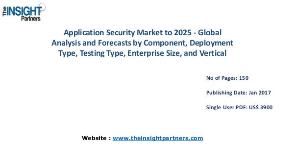 Application Security Market Outlook 2025 |The Insight Partners Application Security Market Outlook 2025 |The Insi