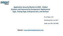 Application Security Market Outlook 2025 |The Insight Partners