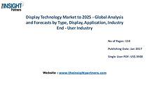 Display Technology Market Outlook 2025 |The Insight Partners