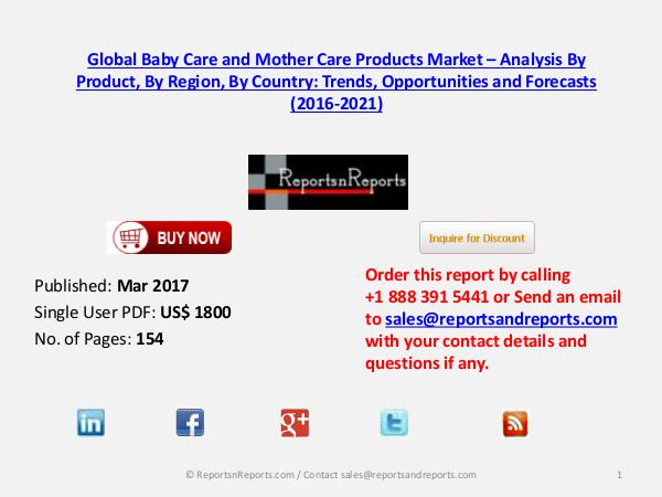 Baby and Mother Care Market to Grow at CAGR of 6.52% during 2016–2021 Mar 2017