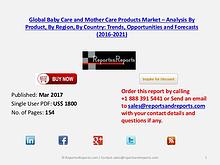 Baby and Mother Care Market to Grow at CAGR of 6.52% during 2016–2021