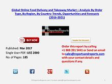 Online Food Delivery and Takeaway Market to Grow at 15.25% CAGR 2021