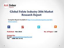 Folate Market Development and Import/Export Consumption Trend 2016