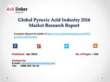 Pyruvic Acid Industry Productions Supply, Sales, Demand