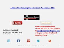Additive Manufacturing Market Advantages to Firms in Automotive 2016