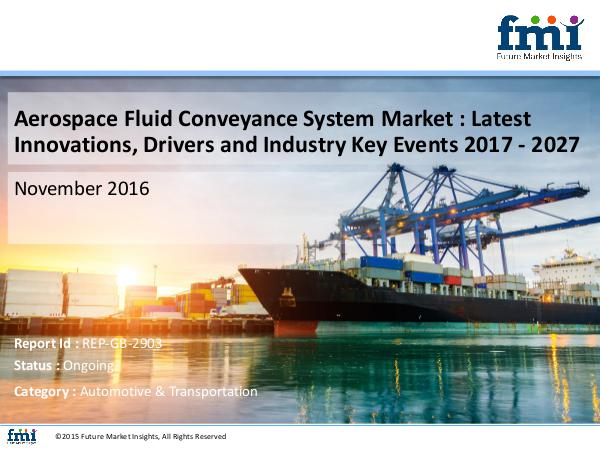 Research Aerospace Fluid Conveyance System Market