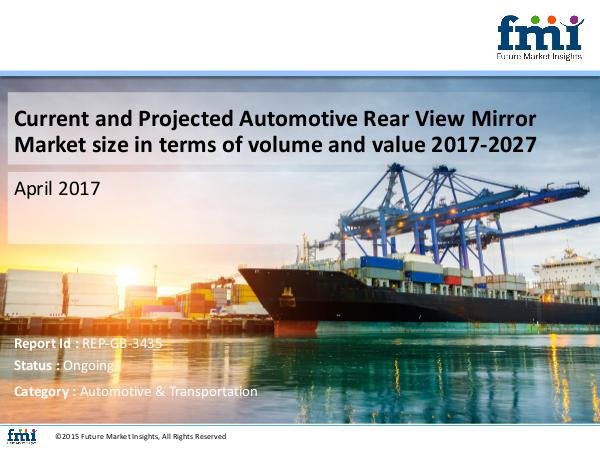 Research Automotive Rear View Mirror Market : Segmentation,