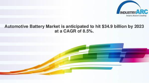 Automotive Battery Market Automotive Battery Market