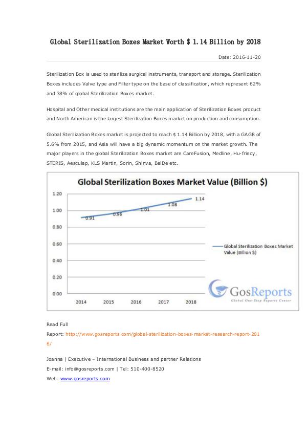 Global Sterilization Boxes Market Worth $ 1.14 Billion by 2018 Global Sterilization Boxes Market Worth $ 1.14 Bil