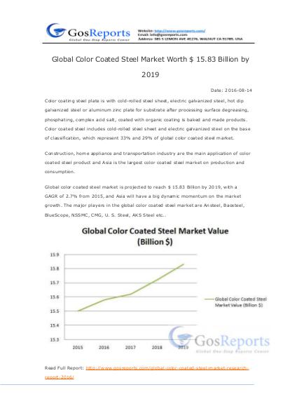 Global Glufosinate Market Research Report 2016 Global Color Coated Steel Market Worth $ 15.83 Bil