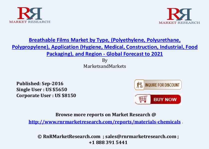 Breathable Films: Asia Pacific Fastest Growing Market by 2021 Sep 2016