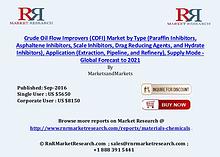 Crude Oil Flow Improvers Market by Type & Application