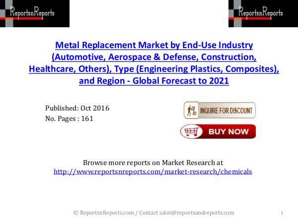 Metal Replacement Market Projected to Increase 9.2% CAGR by 2021 Oct 2016