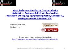 Metal Replacement Market Projected to Increase 9.2% CAGR by 2021
