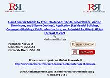 Liquid Roofing Market Projected to Gain 7.1% CAGR During Forecast