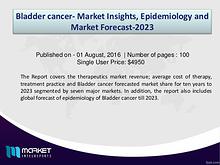 Bladder cancer- Market Insights