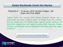 Clutch Kits Market Analysis - Latest Trends and Issues