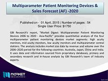 Multiparameter Patient Monitoring - Market