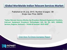 Indian Telecom Services Market Business is Booming