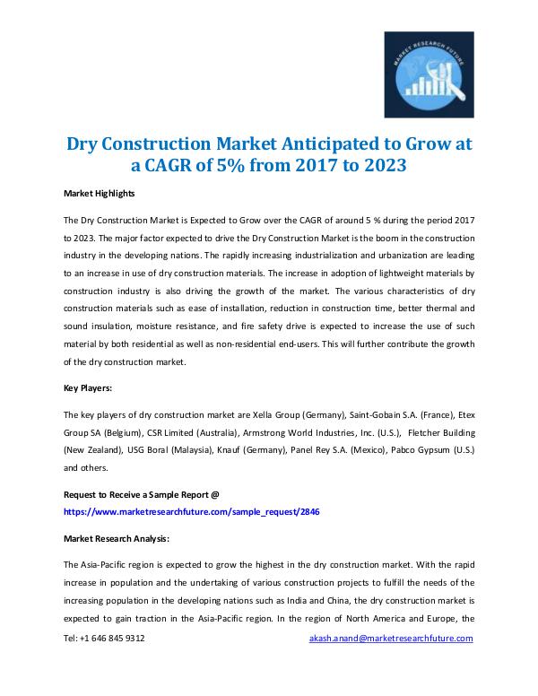 Market Research Future - Premium Research Reports Dry Construction Market 2016-2023