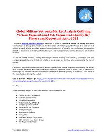 Global Military Vetronics Market Analysis 2021