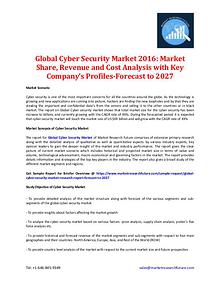Global Cyber Security Market 2016-2027: Market Share