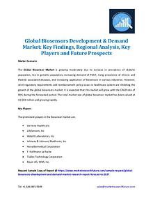 Market Research Future - Premium Research Reports