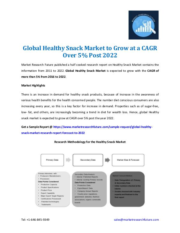 Global Healthy Snack Market Forecast to 2022
