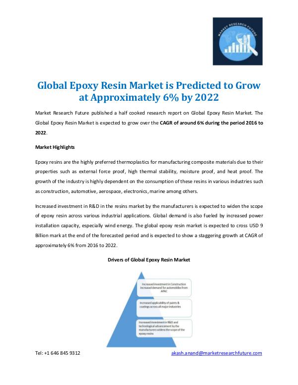 Epoxy Resin Market Information 2016-2022