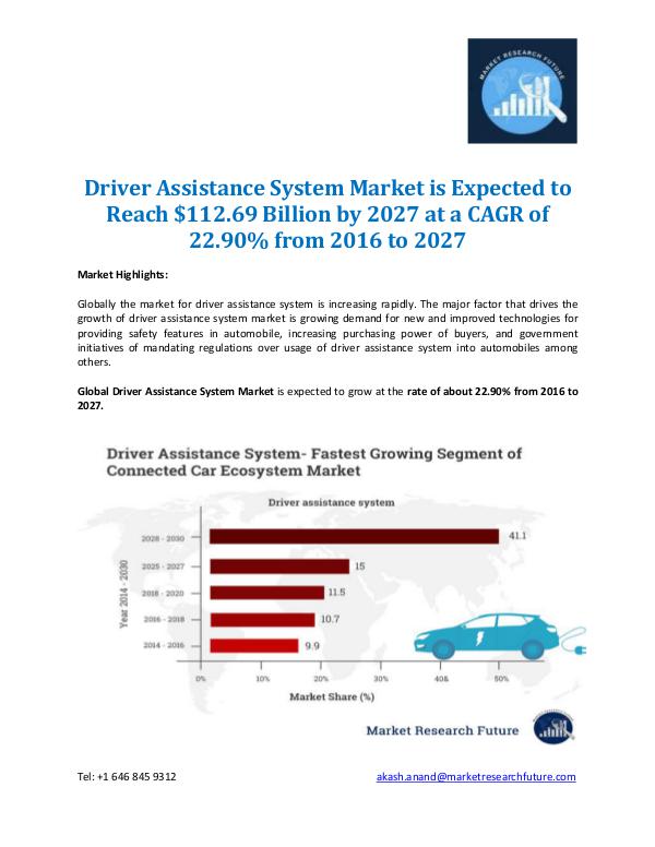 Market Research Future - Premium Research Reports Driver Assistance System Market Analysis 2027