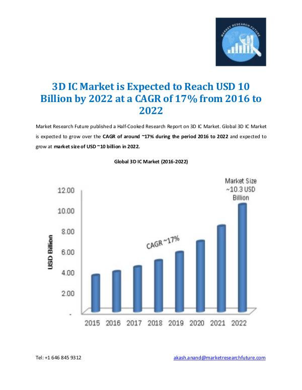 Market Research Future - Premium Research Reports 3D IC Market Worth USD 10 Billion by 2022